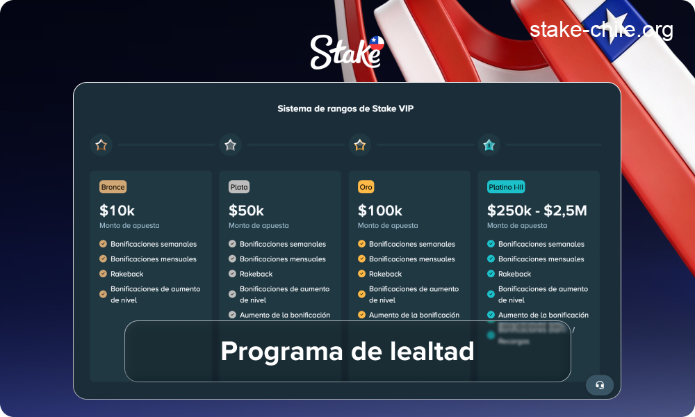 Programa de fidelización para usuarios en Stake Chile